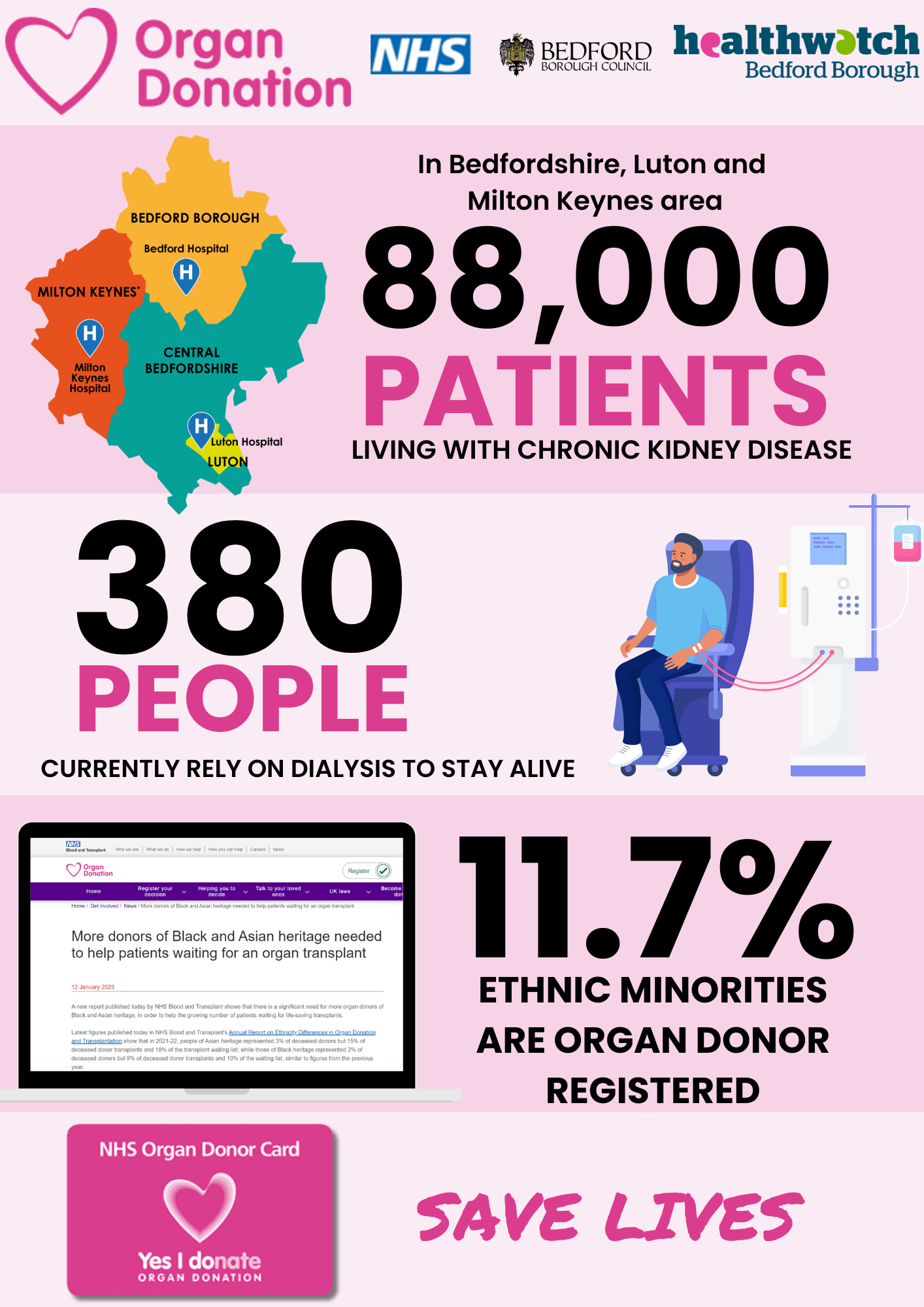 BLMK Organ fact sheet